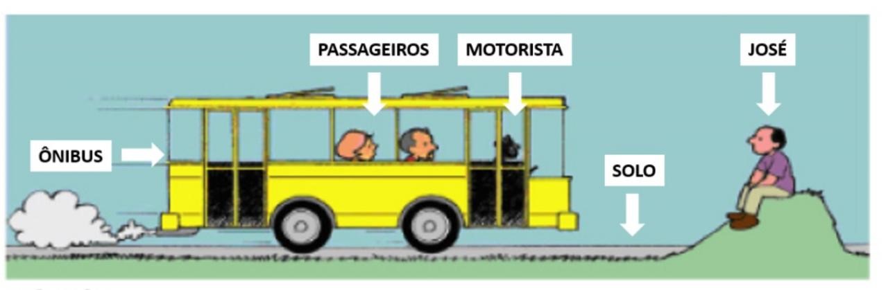 escolha_de_referenciais