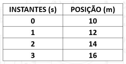 posicao-instante