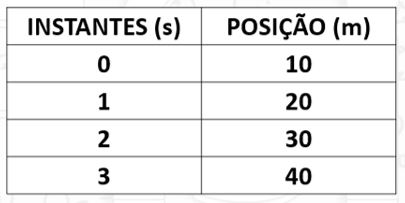 posicao-instante