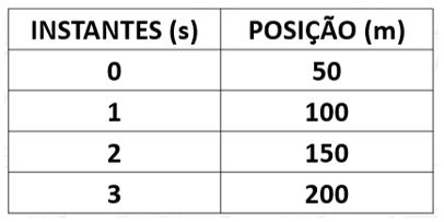 posicao-instante