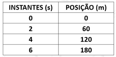 posicao-instante