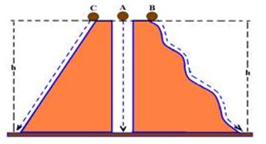 energia-potencial-gravitacional